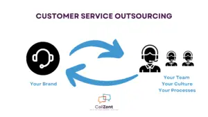 customer service outsourcing