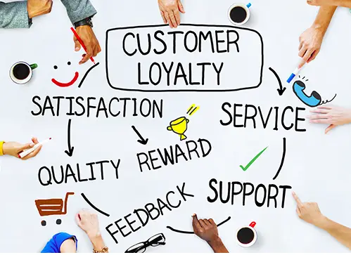 The Power of Exceptional Customer Service