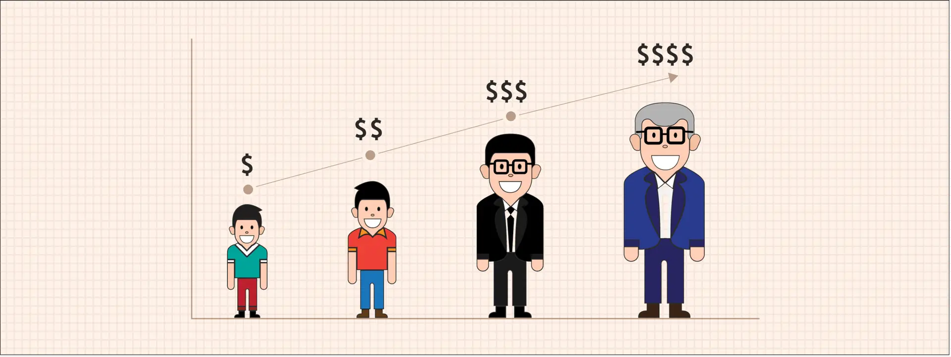 How to Increase Customer Lifetime Value