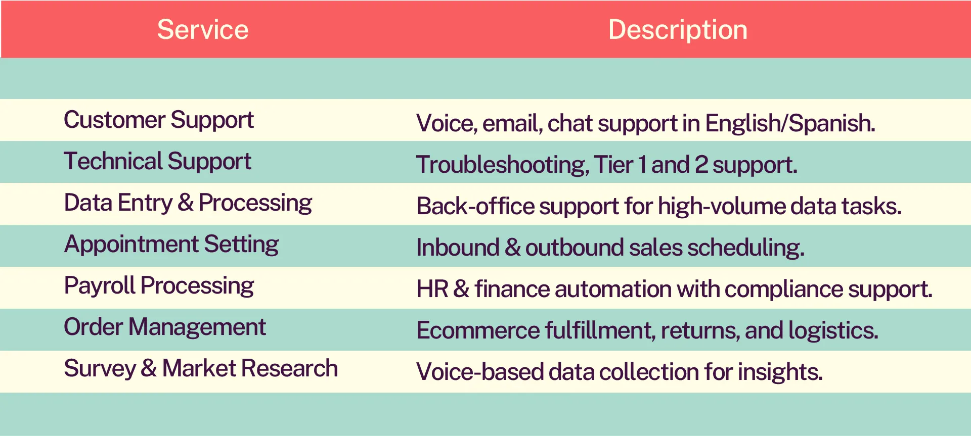 Common-BPO-Services
