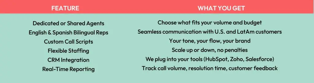 comparative nearshore callzent zen 06
