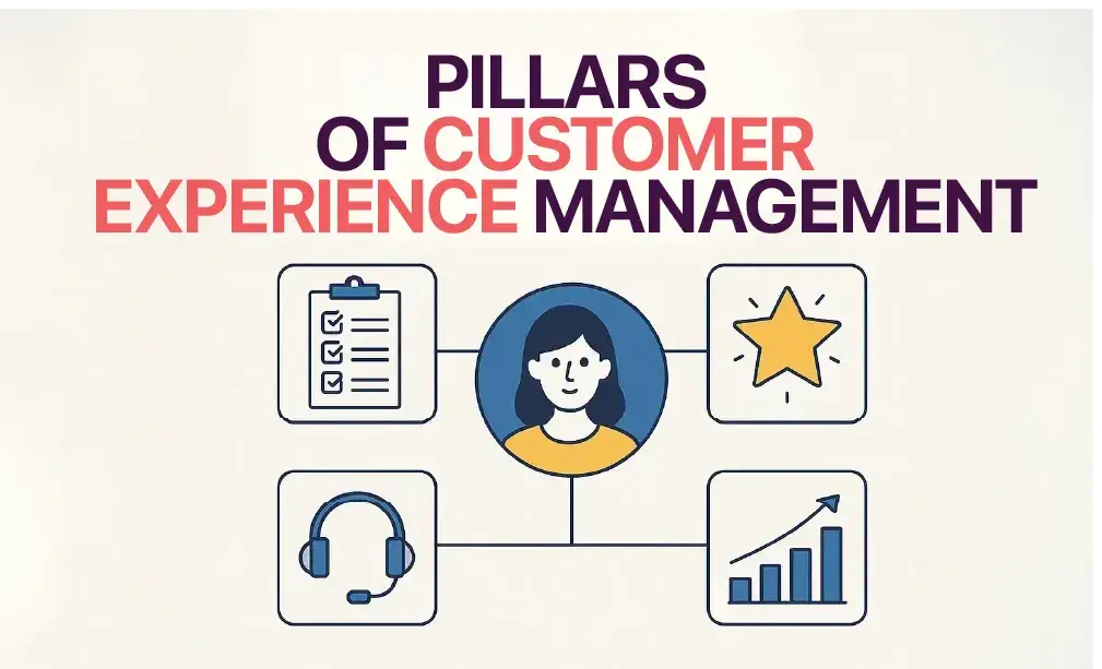What are the pillars of Customer Experience management