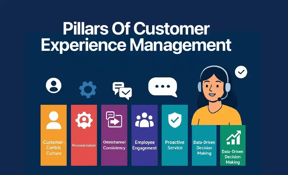 pillars of Customer Experience management