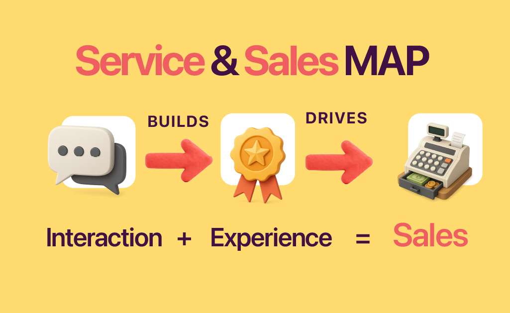 Master Retail Customer Service: A Guide to Boosting Loyalty and Profits 2 Service and Sales MAP