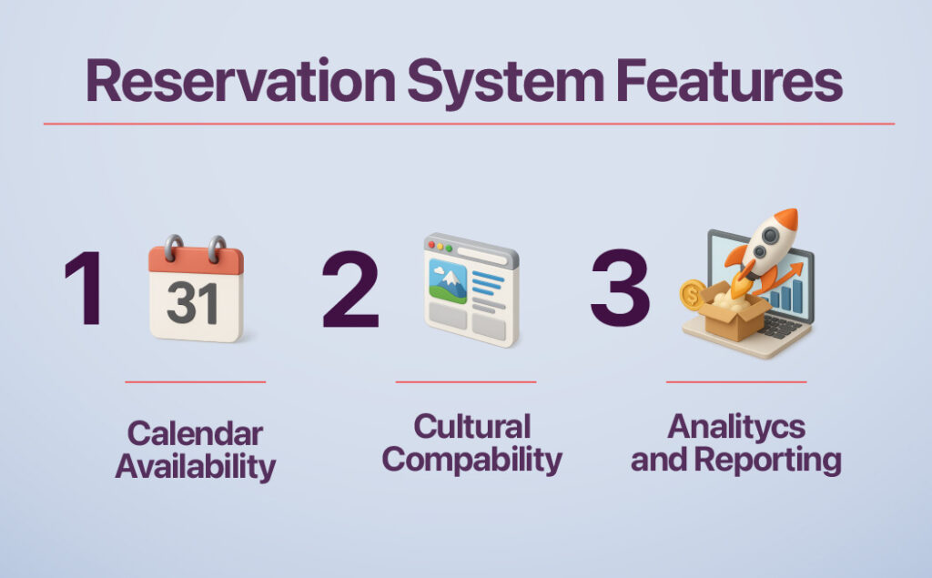 Reservation System