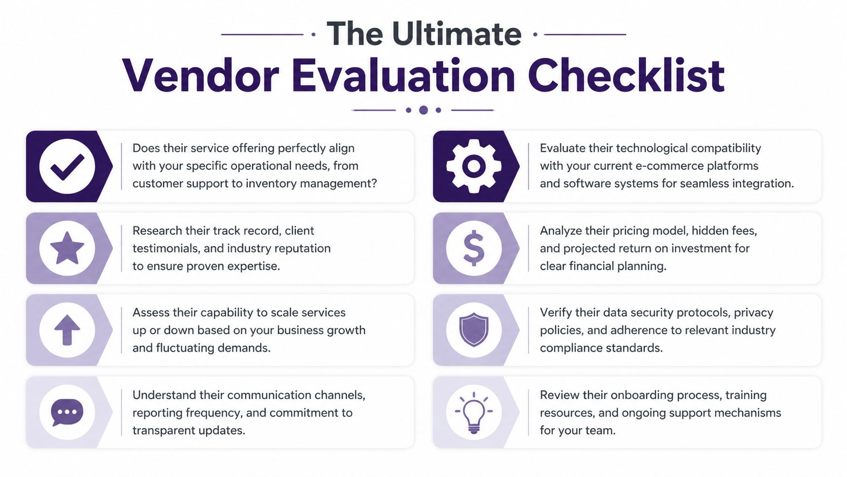 How to Outsource E-commerce in 2026 for Smarter Growth 3 A professional infographic titled The Ultimate Vendor Evaluation Checklist for selecting business partners effectively.