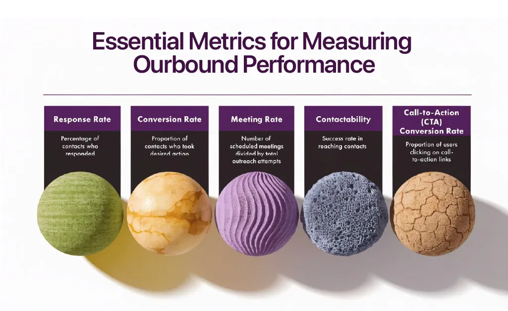 essential metrics