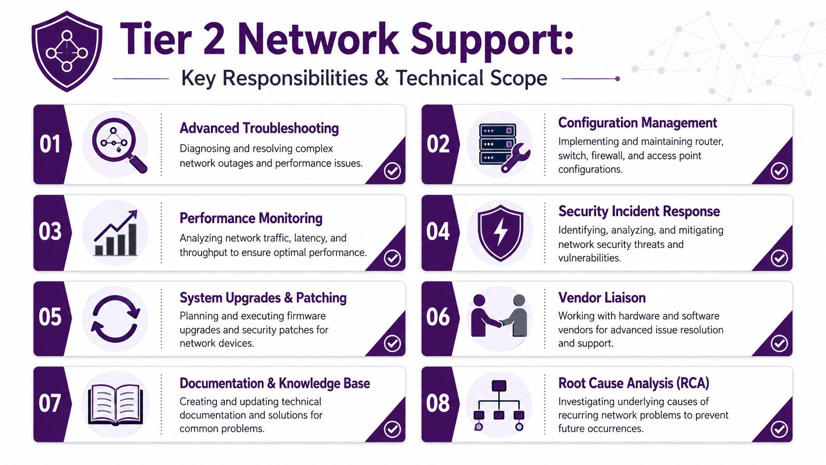 Tier 2 Network Support: A Guide for Growing Businesses 2 Key Responsibilities and Technical Scope of Tier 2