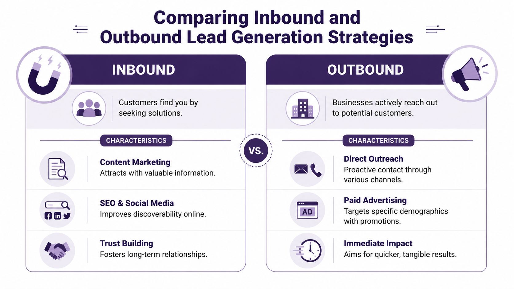 Lead Generation Marketing Services: 2026 Strategy Guide 1 A comparison infographic showing the core differences between inbound and outbound lead generation marketing strategies.