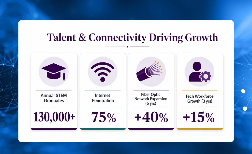 Talent and Connectivity