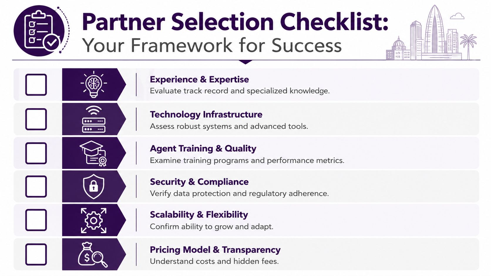 Choose the Best Tijuana <br>Call Center Partner 3 A checklist infographic titled Partner Selection Checklist outlining six key criteria for choosing a successful business partner.