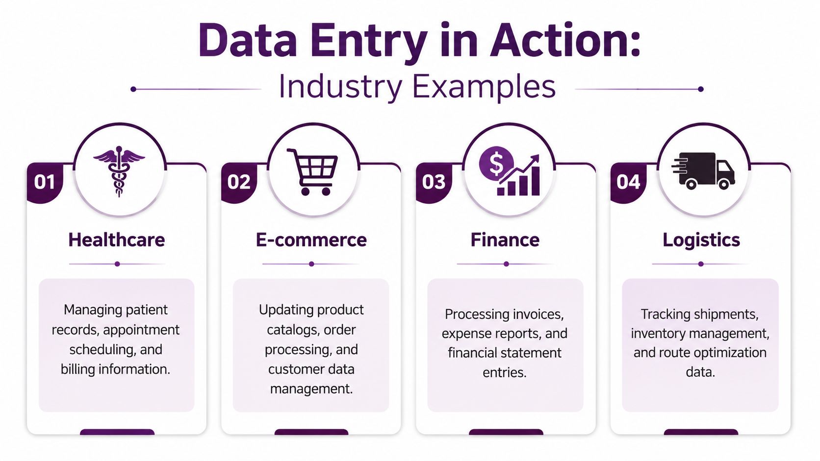 Data Entry Services: A Guide to Boosting Business Efficiency 2 A visual infographic showcasing four industry examples where data entry services are essential: Healthcare, E-commerce, Finance, and Logistics.