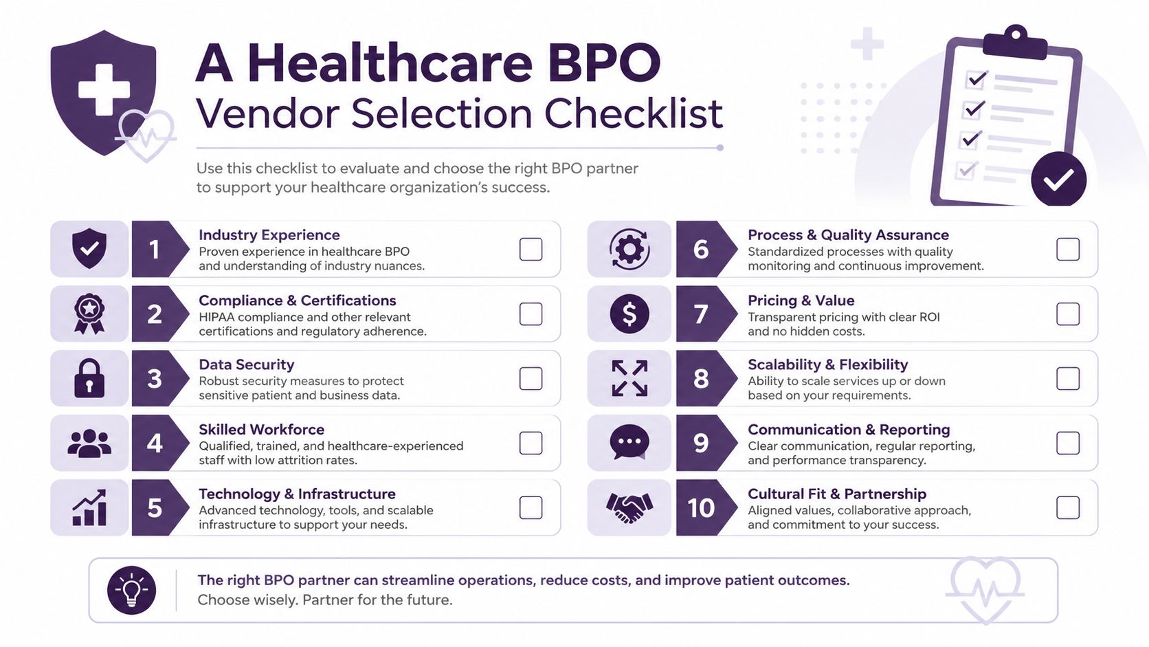 Healthcare Customer Service Outsourcing: A 2026 Guide 4 A checklist for selecting a healthcare BPO vendor, detailing ten key factors for evaluating potential partners.