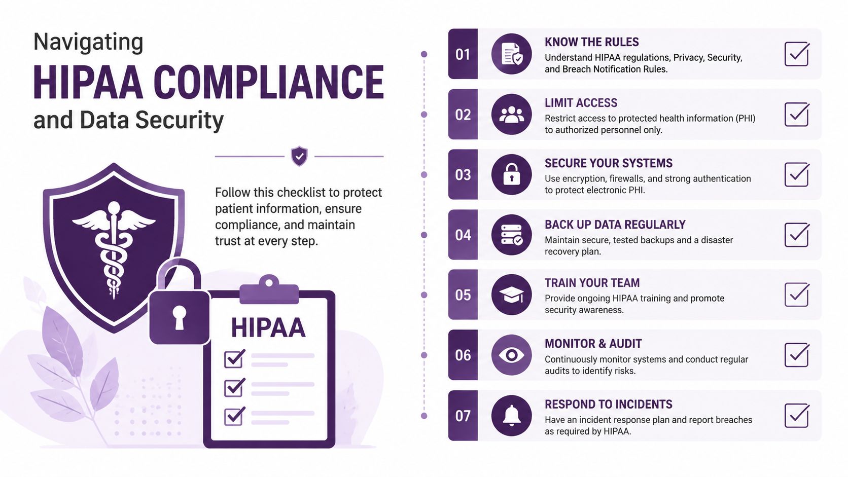 Healthcare Customer Service Outsourcing: A 2026 Guide 2 A checklist infographic outlining seven key steps for navigating HIPAA compliance and securing patient health information.