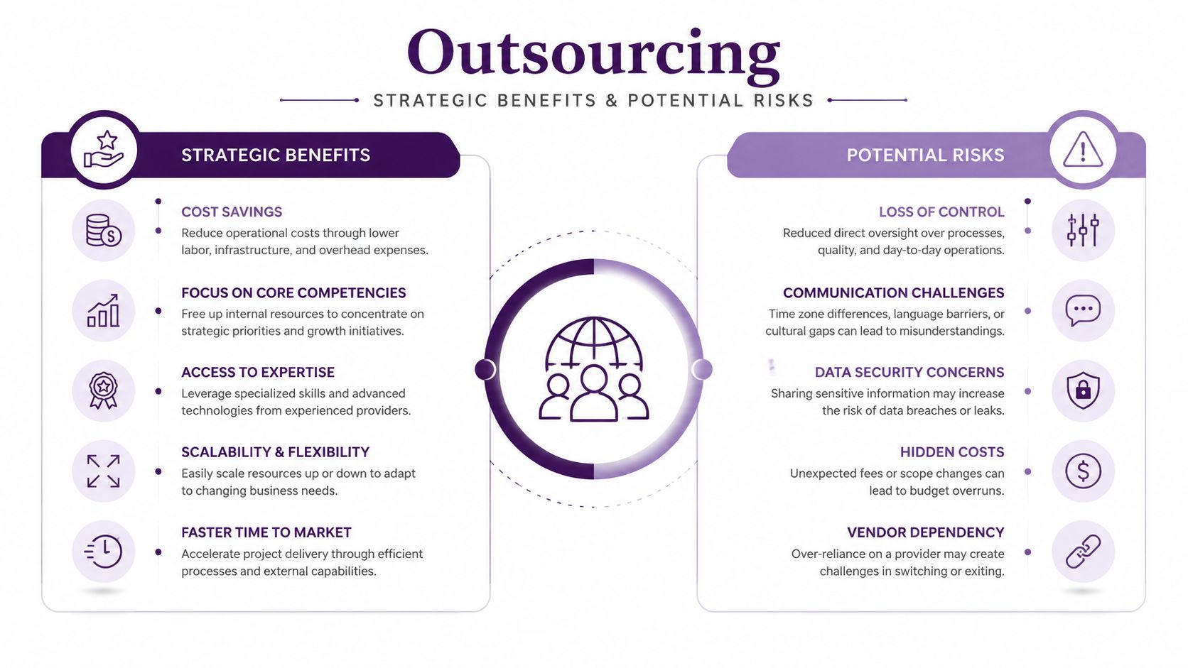 Healthcare Customer Service Outsourcing: A 2026 Guide 3 An infographic comparing the strategic benefits and potential risks associated with business outsourcing strategies.