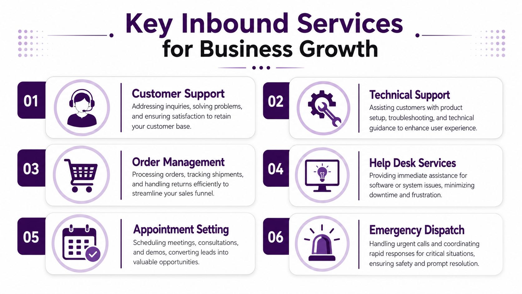 Inbound Call Center Services: Optimize Support & Growth 2 An infographic detailing six essential inbound services that contribute to business growth and enhanced customer satisfaction.