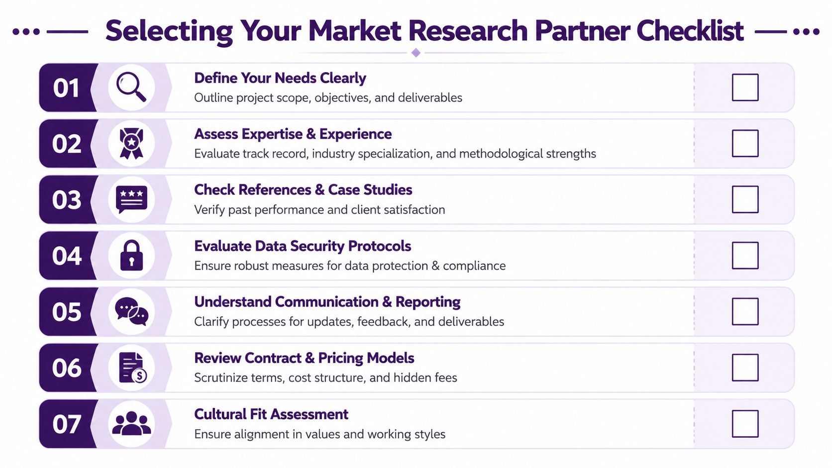 Market Research Outsourcing: A Complete Guide for 2026 3 A seven-step checklist for selecting a professional market research partner for business projects and collaborations.