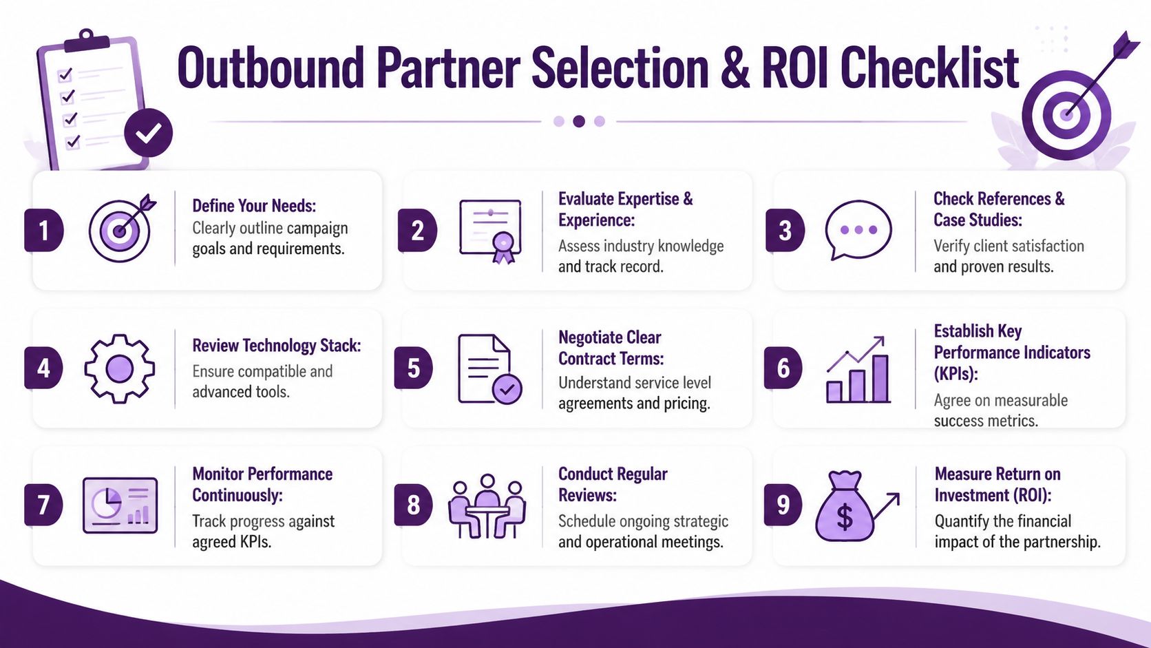 Outbound Call Center Services: A Strategic Growth Guide 4 A nine-step infographic titled Outbound Partner Selection and ROI Checklist for managing business partnerships.
