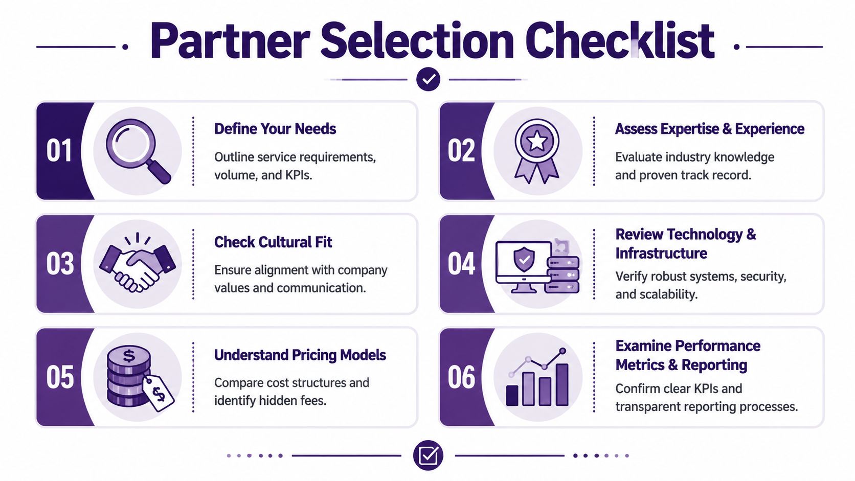 Outsourced Customer Service: The Ultimate Guide for 2026 3 A six-step infographic checklist for selecting a business partner, featuring icons and descriptive text for each stage.