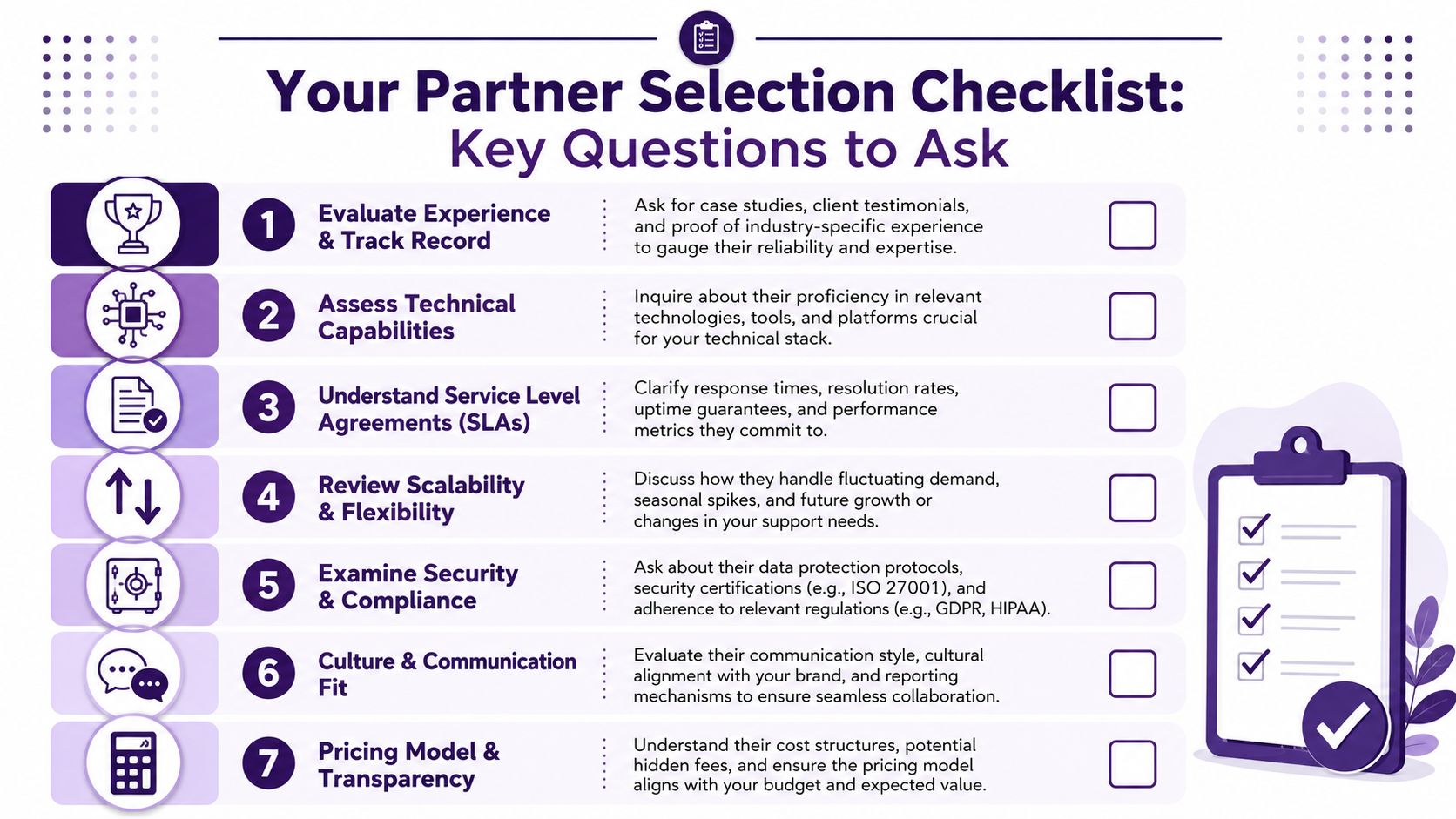 Technical Support Outsourcing: Your 2026 Guide 3 A checklist infographic titled Your Partner Selection Checklist with seven key questions for outsourcing technical support.