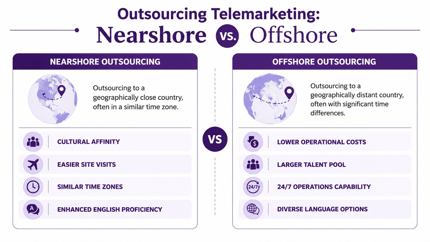 Telemarketing Services: A Complete Guide for 2026 3 A comparative infographic highlighting the key differences between nearshore and offshore telemarketing outsourcing strategies.