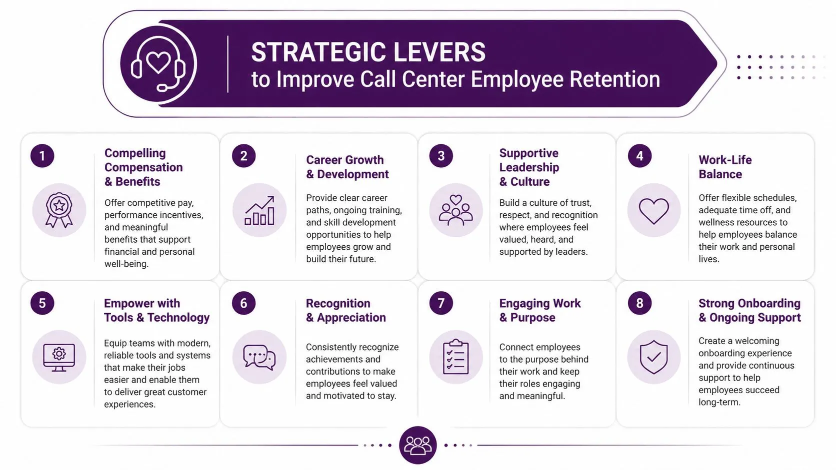 Master Call Center Employee Retention for 2026 Success 2 A strategic infographic outlining eight key methods for improving call center employee retention and job satisfaction.
