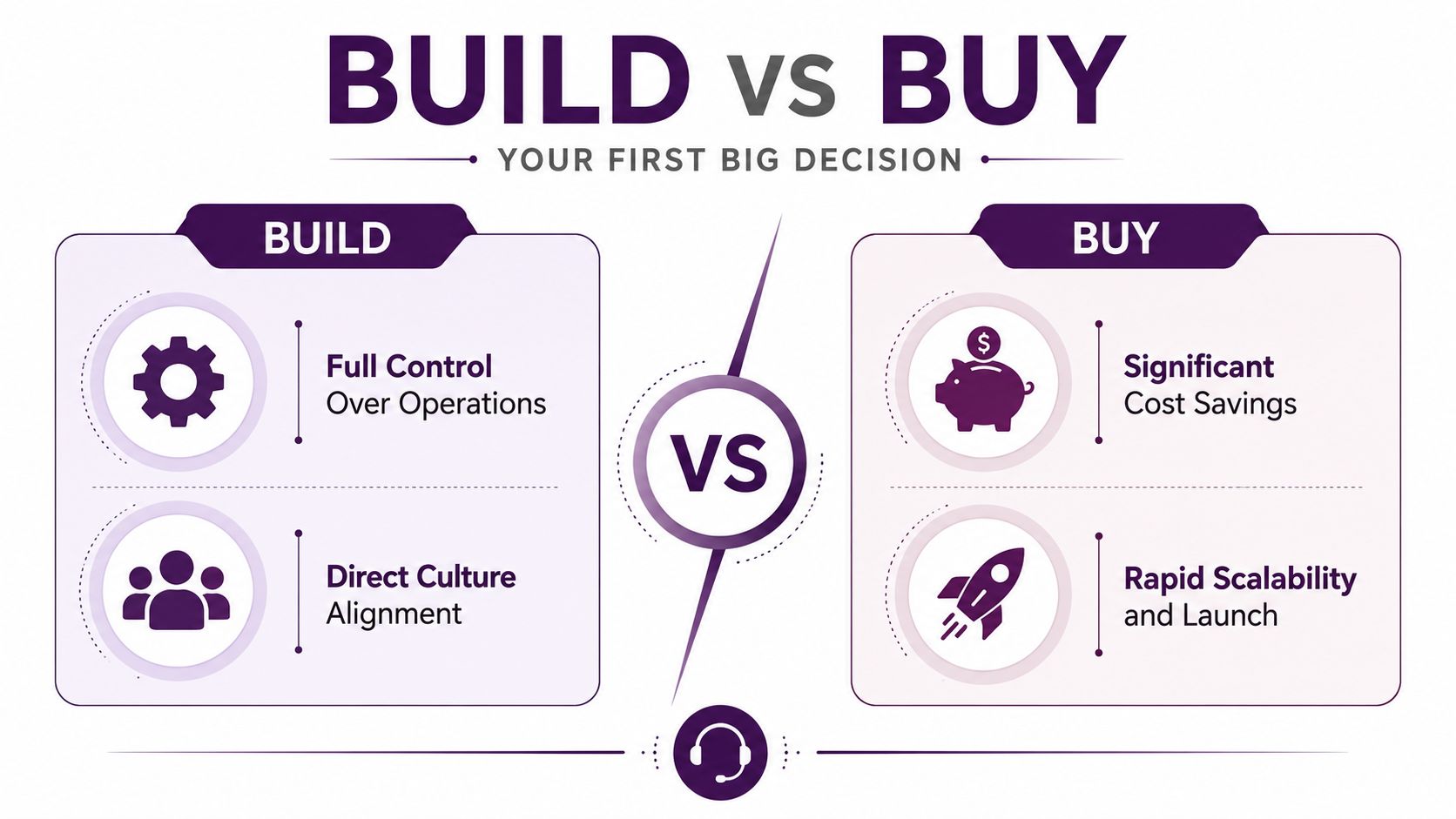 Call Center for Startups: Your 2026 Guide to Scaling Support 1 A comparison chart showing the advantages of choosing to build or buy services for a startup business.