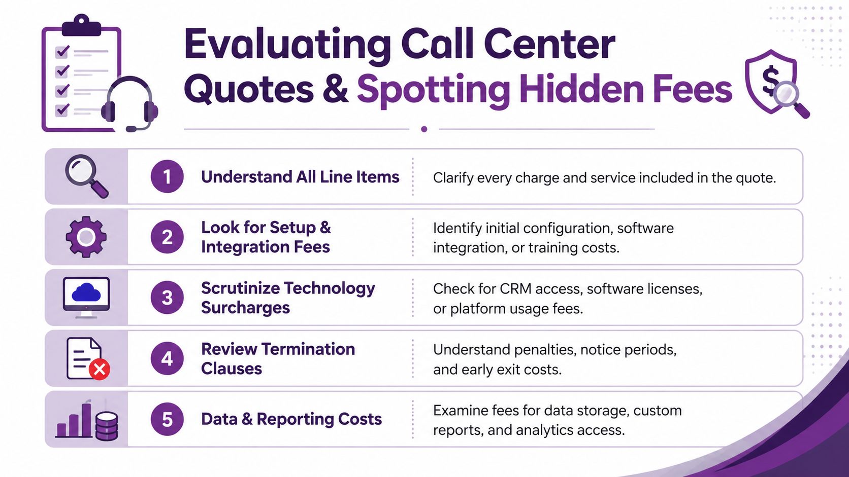 Master Call Center Pricing: 2026 Guide to Value 3 A five-step guide on how to evaluate call center quotes and spot hidden fees effectively.