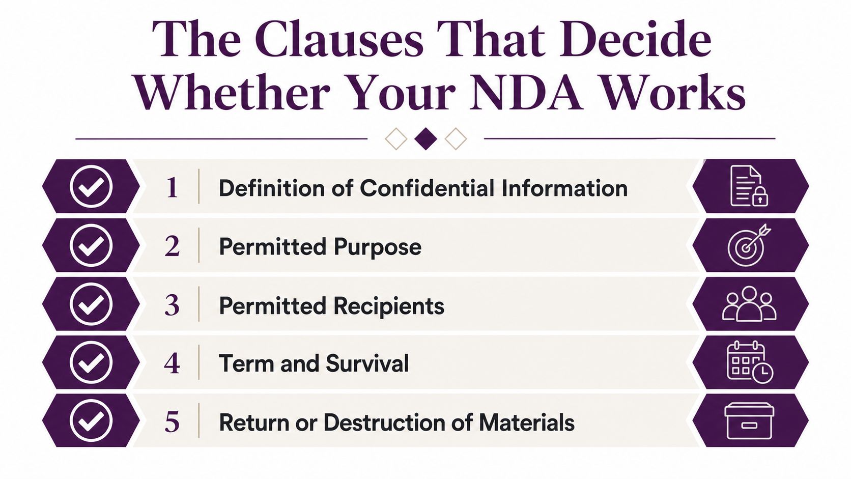 Confidentiality Agreements for BPOs: 2026 Best Practices 2 A list of five essential clauses in a non-disclosure agreement to ensure legal protection and effectiveness.