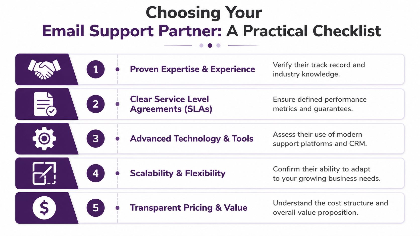 Email Support Services: A Guide to Boosting Your Business 4 A five-point checklist for choosing an email support partner, detailing expertise, SLAs, technology, scalability, and pricing.