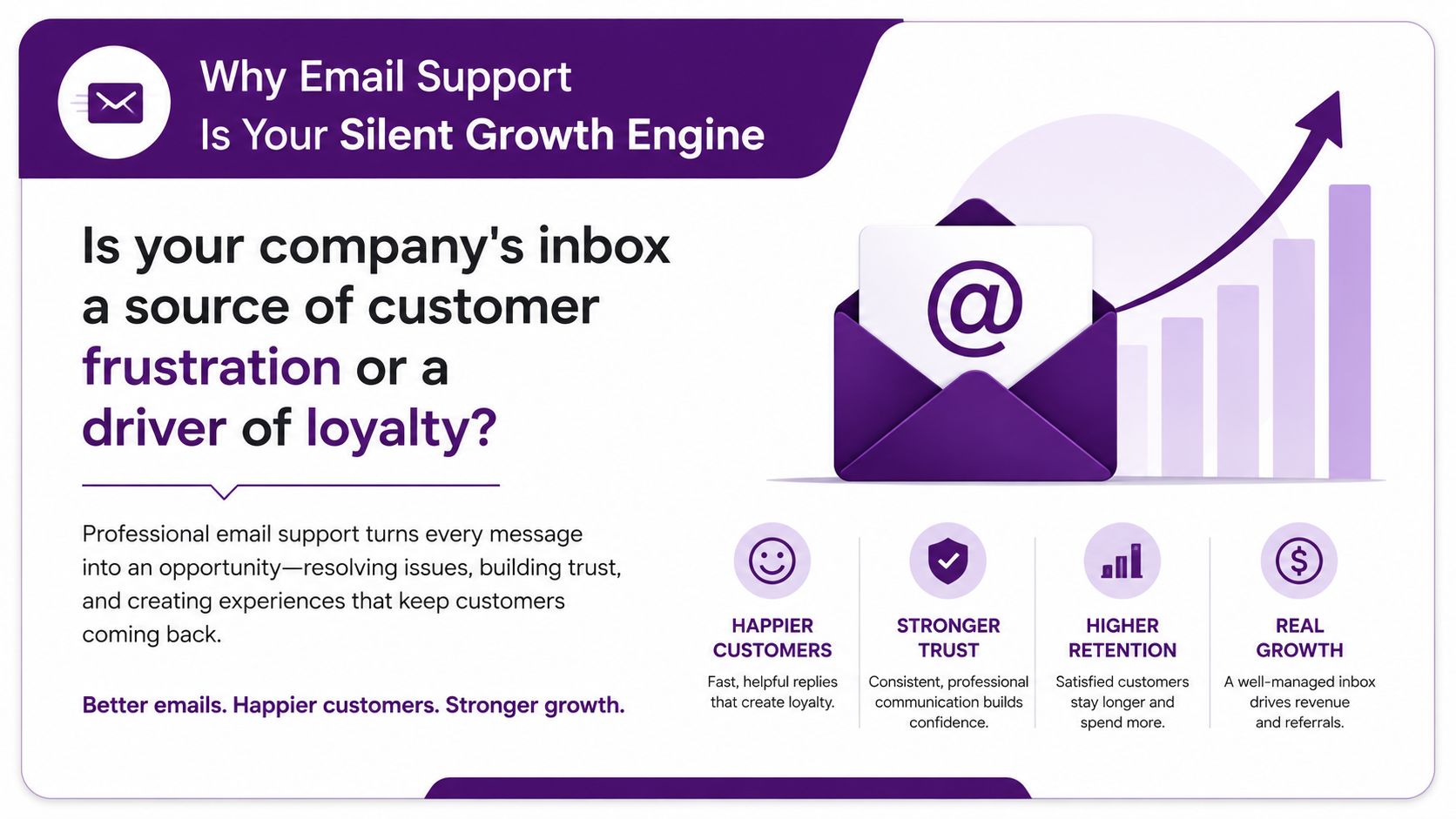 Email Support Services: A Guide to Boosting Your Business 1 An infographic titled Why Email Support Is Your Silent Growth Engine, highlighting benefits for customer retention.