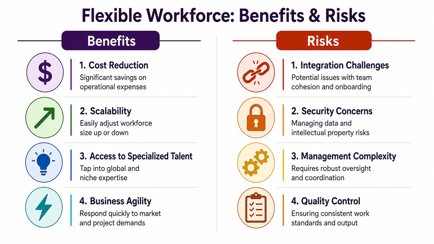 Flexible Staffing Models: The Ultimate Guide for 2026 2 An infographic titled Flexible Workforce outlining four key benefits and four primary risks of flexible staffing models.