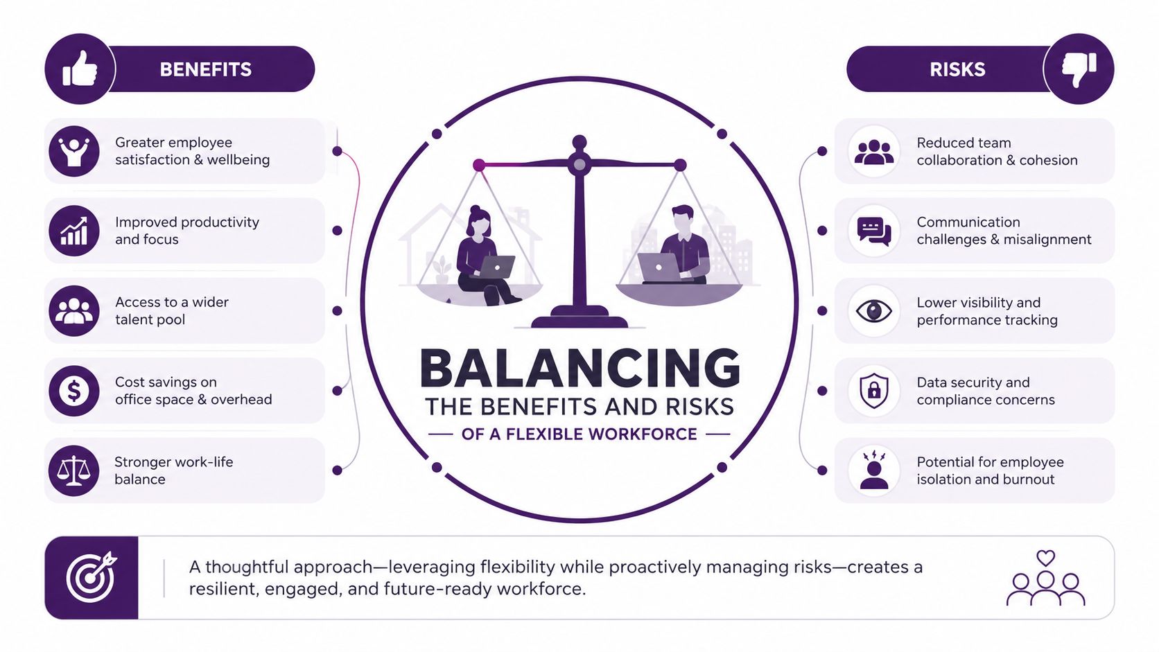 Flexible Staffing Models: The Ultimate Guide for 2026 3 A visual comparison infographic balancing the benefits and risks of implementing a flexible workforce strategy for businesses.