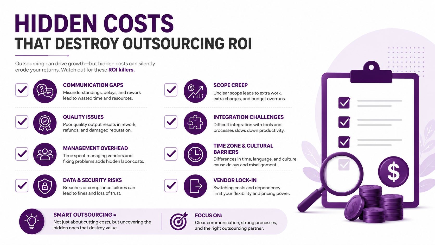 Outsourcing Cost Benefit Analysis: A 2026 Guide 2 An infographic titled Hidden Costs That Destroy Outsourcing ROI outlining key risks and factors for successful vendor management.