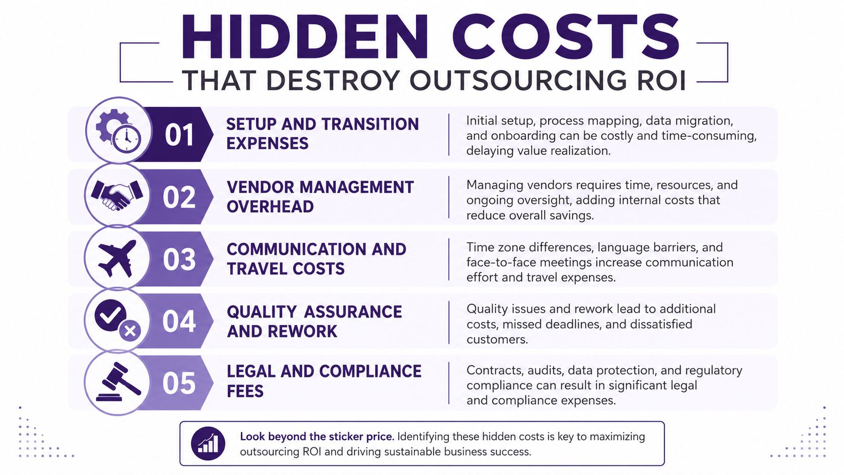 Outsourcing Cost Benefit Analysis: A 2026 Guide 1 An infographic detailing five common hidden costs that negatively impact outsourcing return on investment.