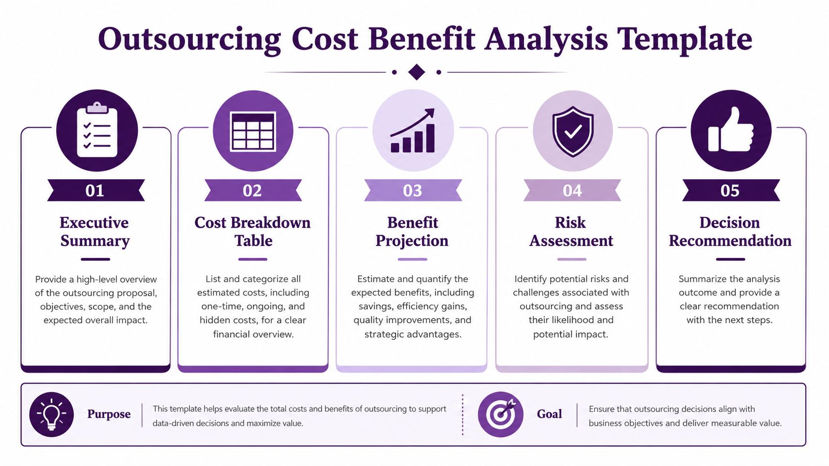 Outsourcing Cost Benefit Analysis: A 2026 Guide 3 A template infographic outlining five essential steps for conducting an outsourcing cost benefit analysis in business.