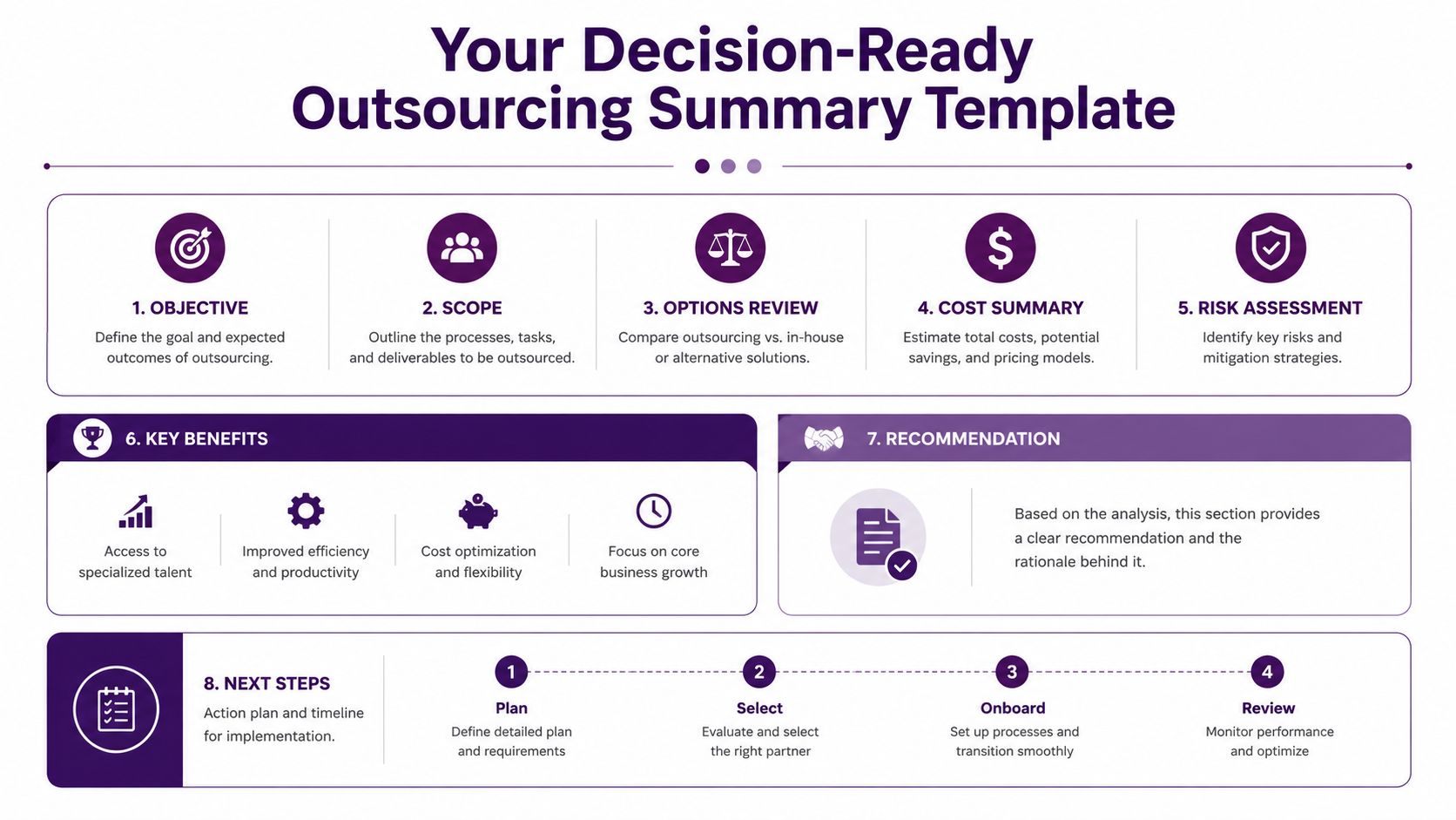Outsourcing Cost Benefit Analysis: A 2026 Guide 4 A structured template for an outsourcing summary, covering objectives, scope, costs, risks, benefits, and implementation steps.