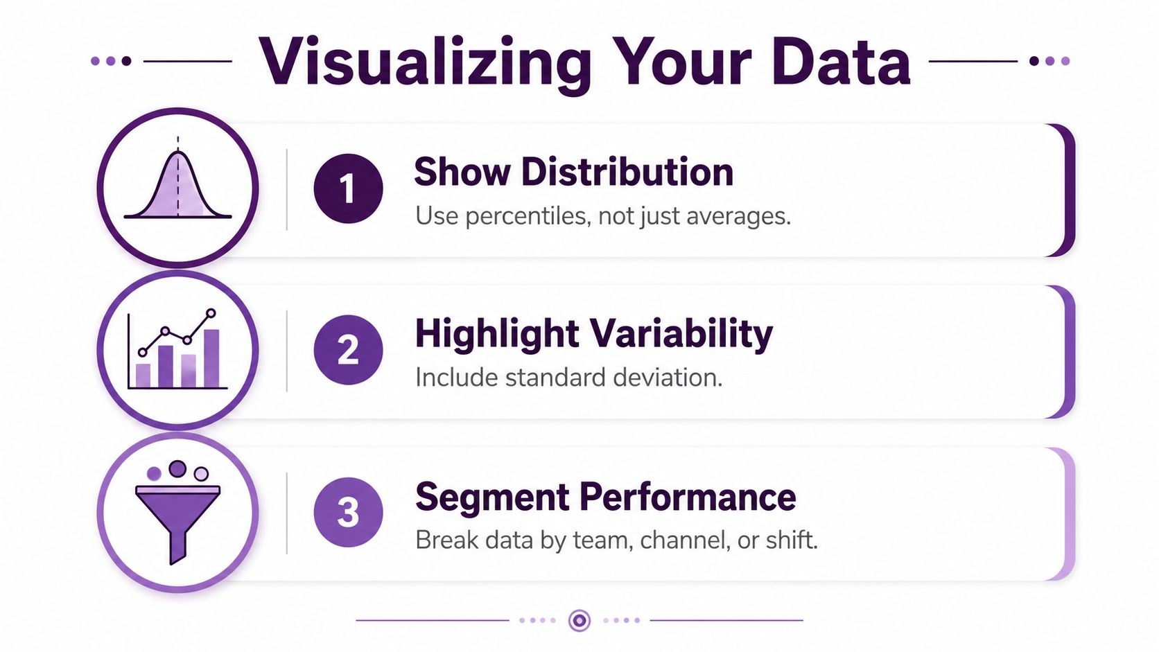 Performance Benchmarking: A Practical Guide for Call Centers 4 An infographic titled Visualizing Your Data, listing three steps: show distribution, highlight variability, and segment performance.