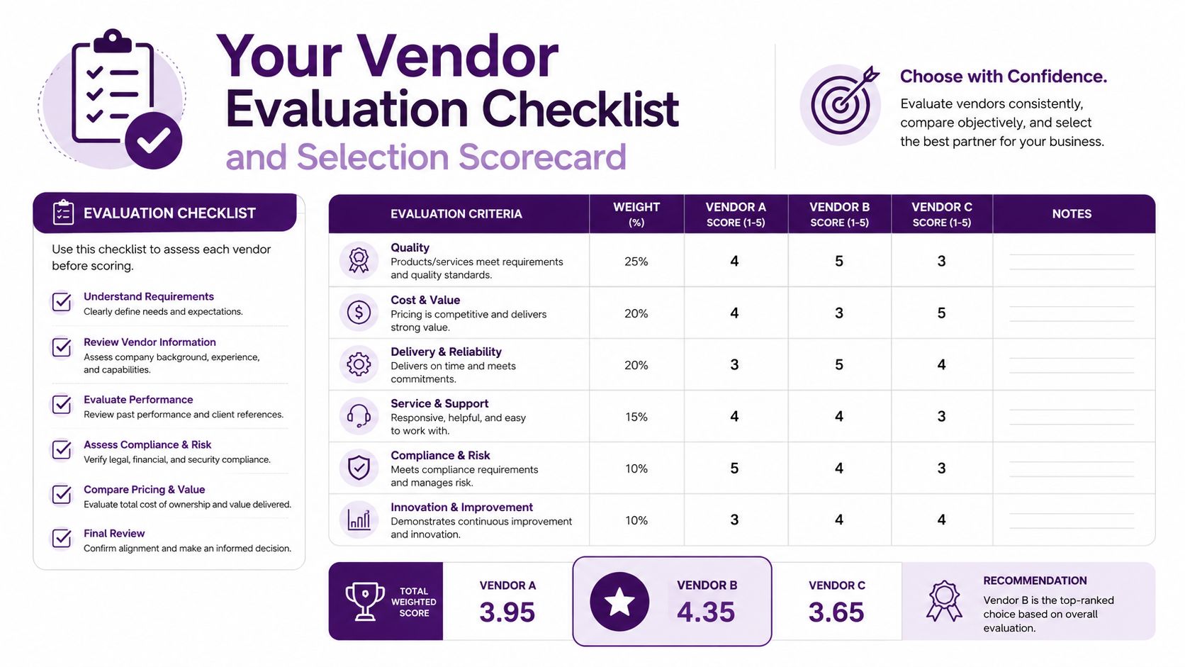24 7 Medical Answering Service: A Practical Buyer Guide 4 A vendor evaluation scorecard table showing criteria, weights, and scores for three different business service vendors.