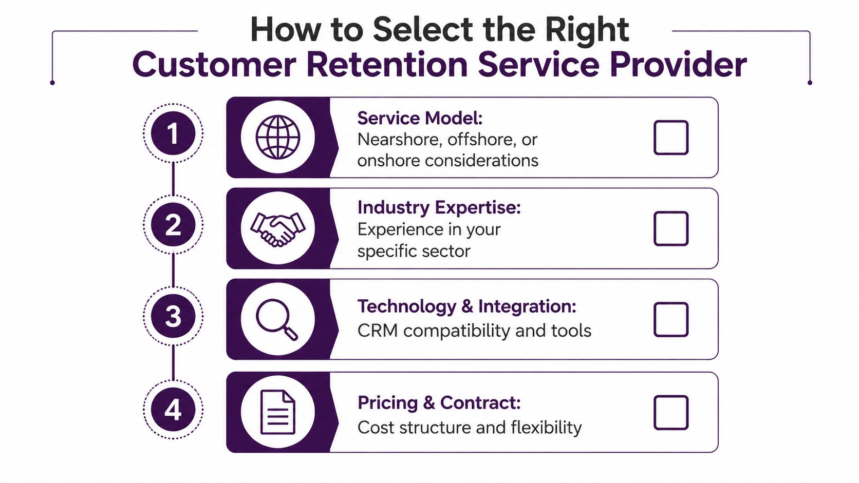Customer Retention Services: A Complete Guide for 2026 4 A four-step checklist graphic for selecting a professional customer retention service provider for your business.