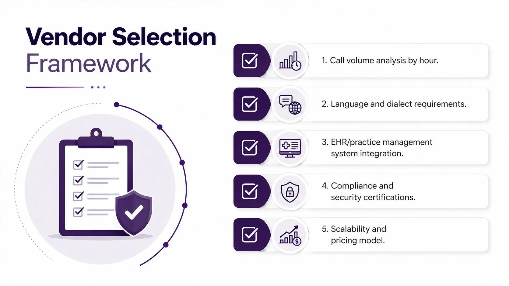Healthcare Call Center Guide 2 A vendor selection framework for a healthcare call center listing five key evaluation criteria with icons.