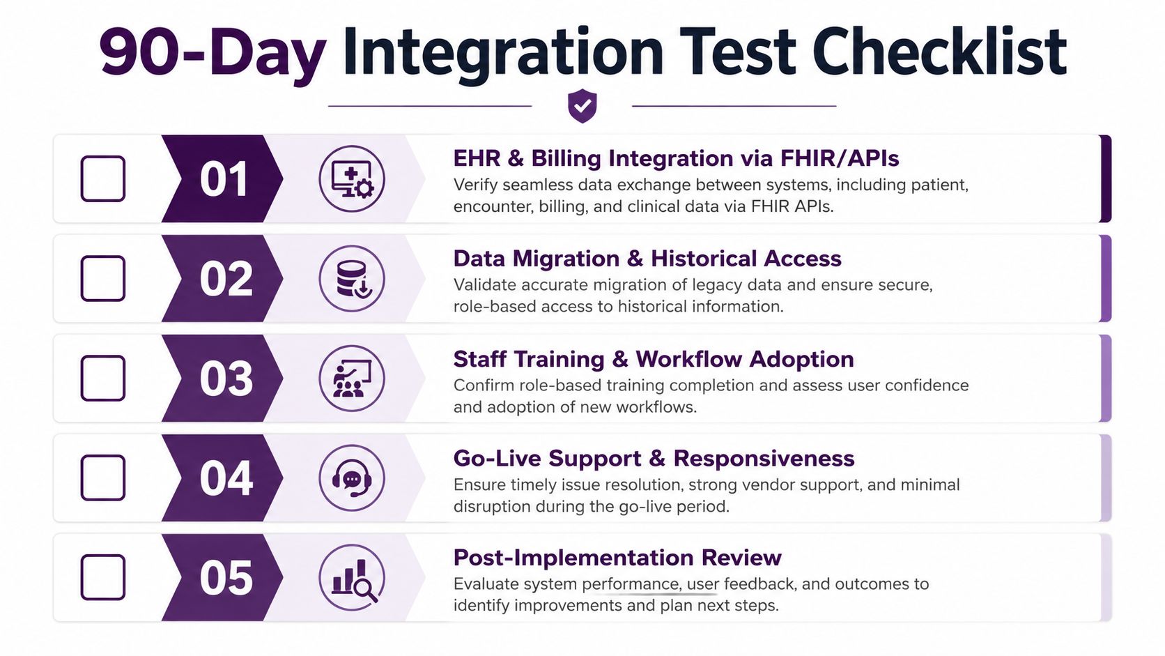 Healthcare Provider Solutions That Actually Work in 2026 3 A checklist of five essential steps for healthcare integration, including data migration, staff training, and support.