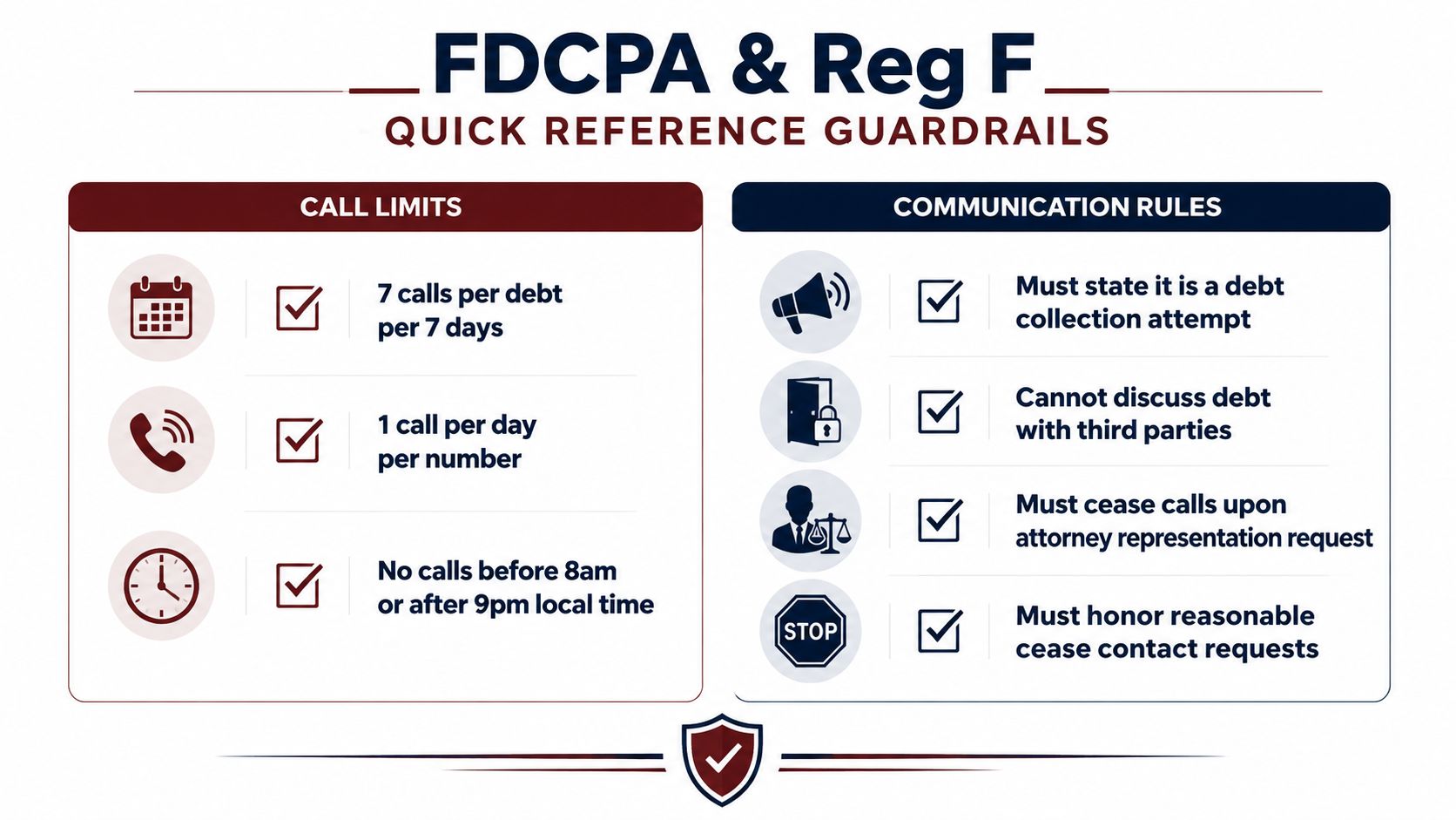How to Handle Debt Collection Calls: Expert Scripts 2026 2 A visual guide summarizing FDCPA and Reg F call limits and communication rules for debt collection.