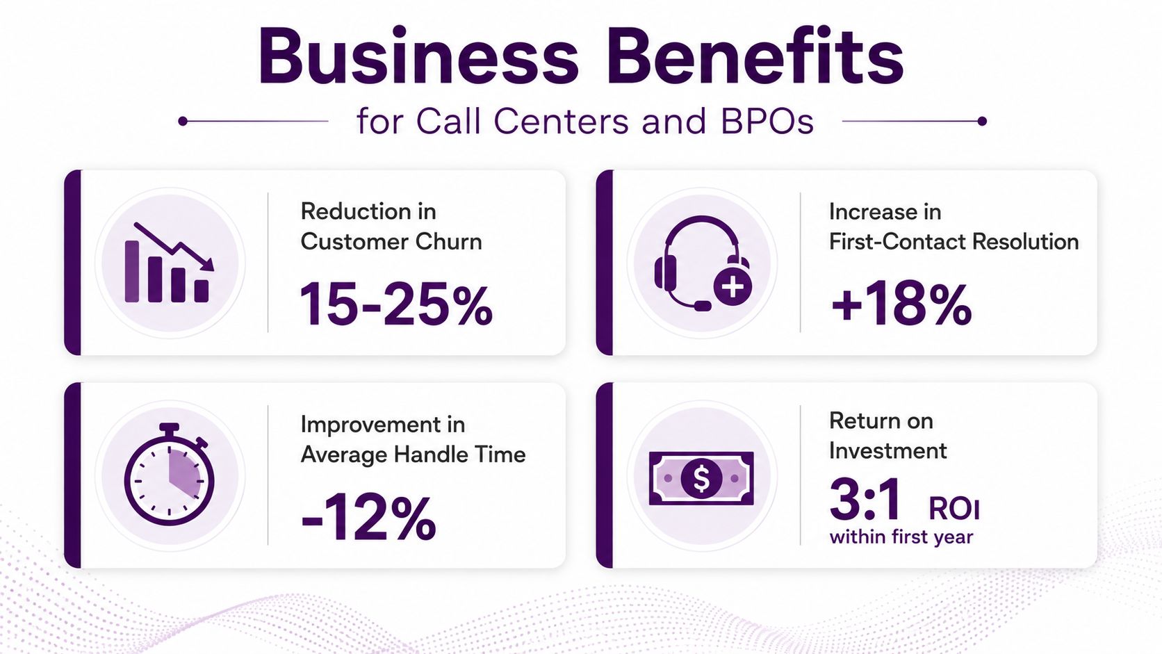 Predictive Customer Analytics: A Call Center Guide 1 An infographic displaying business benefits for call centers and BPOs, including key performance metrics and improvements.
