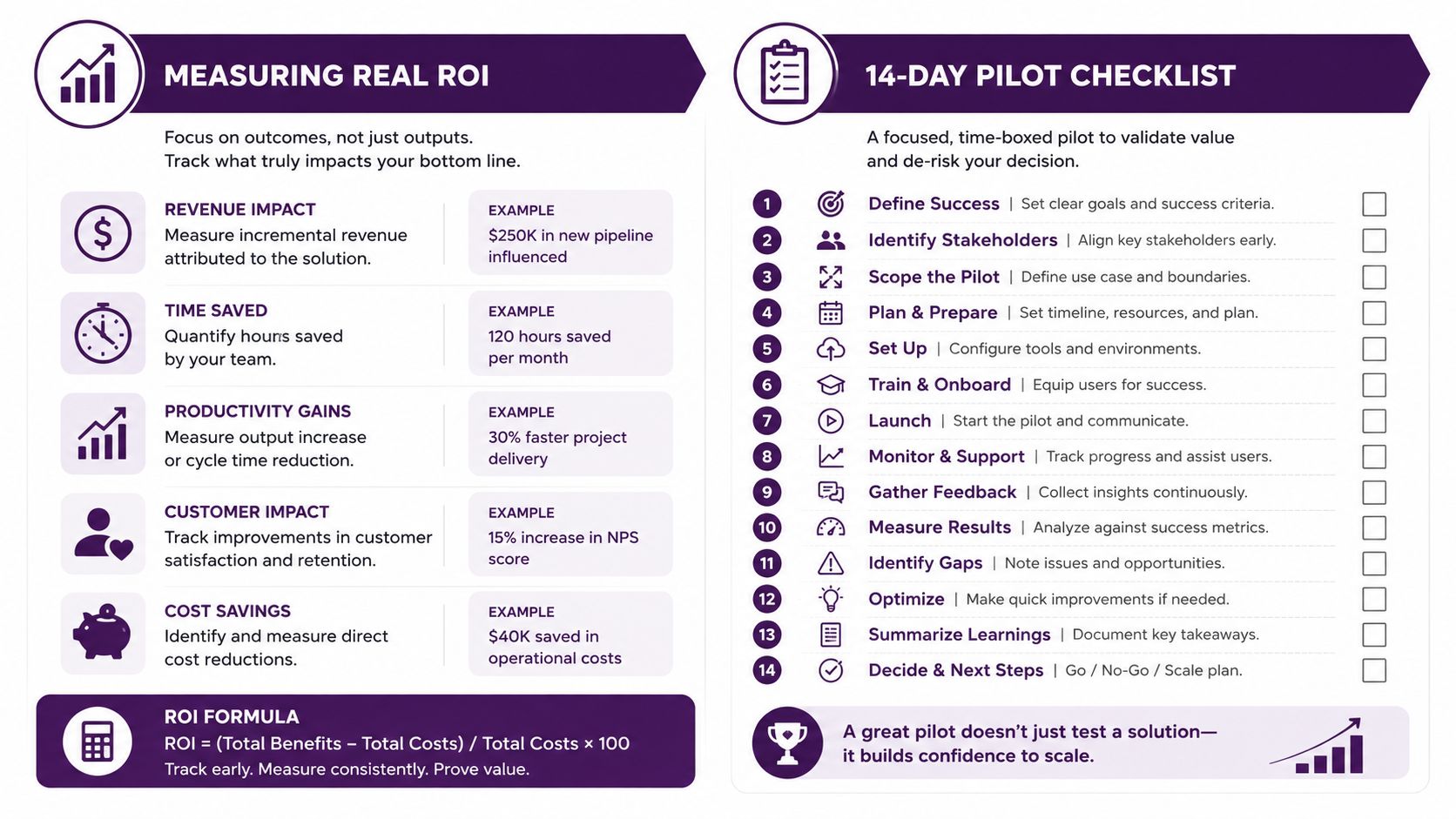 How to Hire a Virtual Assistant for Customer Service 4 A visual guide outlining methods for measuring ROI and a 14-day checklist for business pilot programs.