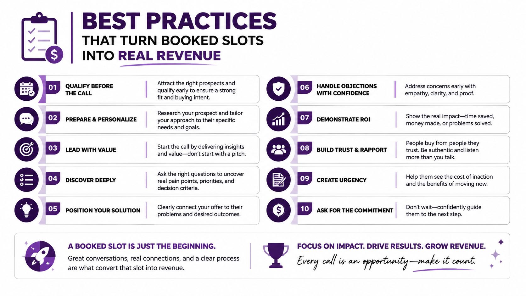 What Is Appointment Setting and How It Works 3 An infographic detailing ten best practices for sales teams to convert booked appointment slots into revenue.