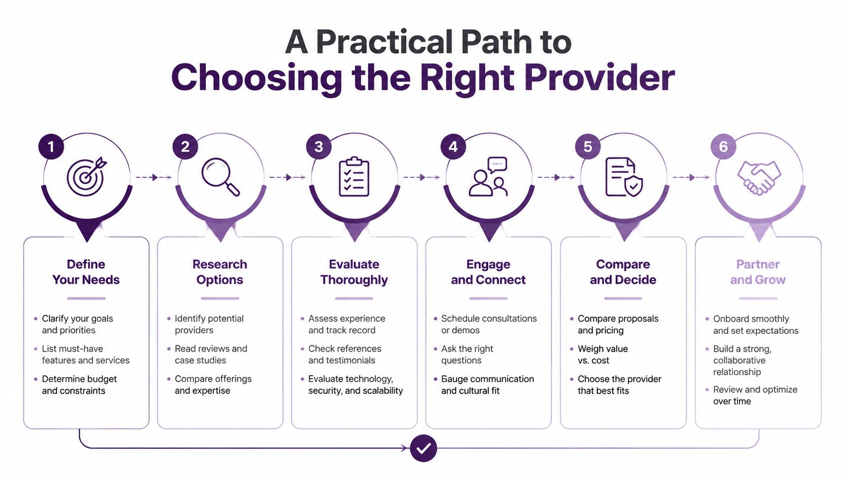 How to Choose a Virtual Assistant Outsourcing Company 1 A six-step infographic illustrating a practical path to choosing the right service provider for business needs.