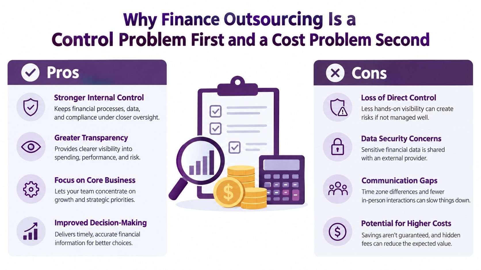 Accounting and Finance Outsourcing: A 2026 Guide 1 An infographic comparing the pros and cons of finance outsourcing, highlighting control and cost management factors.