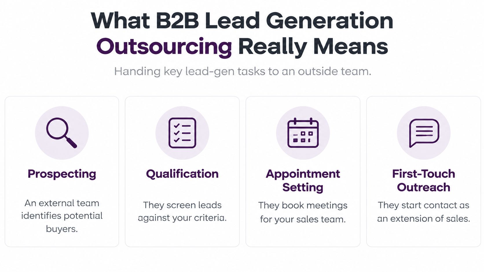 B2B Lead Generation Outsourcing: A Buyer's Guide 1 A graphic explaining B2B lead generation outsourcing as the process of delegating prospecting, qualification, appointment setting, and outreach.