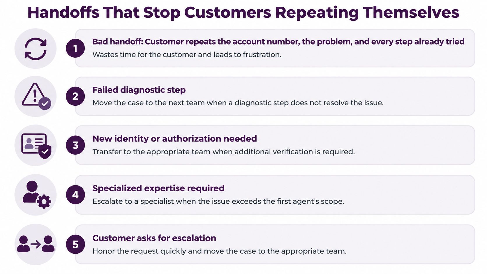 Technical and Customer Support: Differences and Workflows 2 A list of five essential scenarios for effective handoffs to prevent customers from repeating themselves.